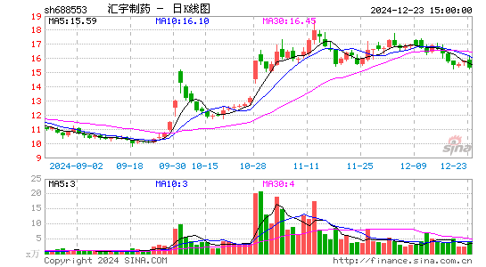 汇宇制药-W