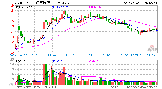 汇宇制药-W