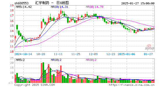 汇宇制药-W