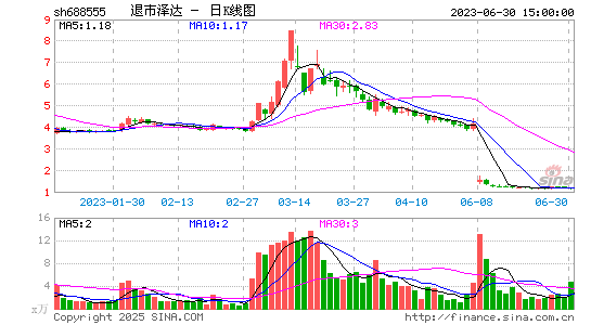 泽达易盛