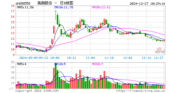 高测股份