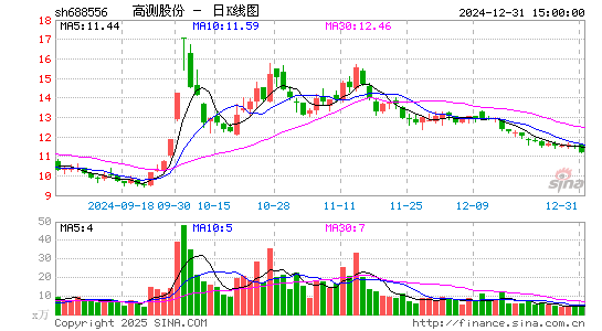 高测股份