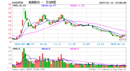 高测股份