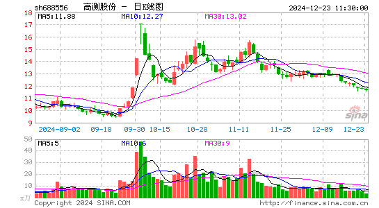 高测股份