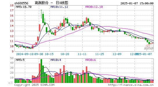 高测股份