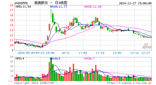 高测股份