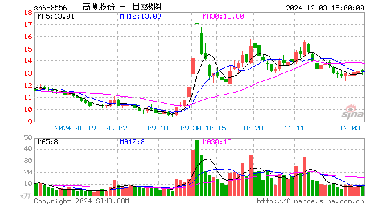 高测股份