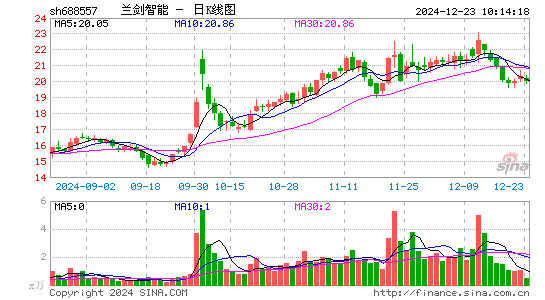 兰剑智能