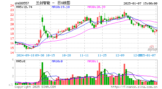 兰剑智能