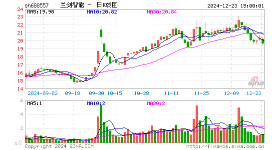 兰剑智能