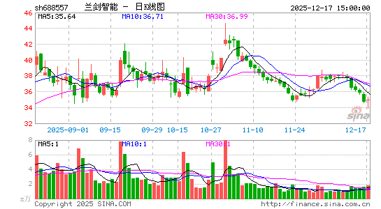 �m������