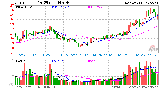 兰剑智能