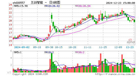 兰剑智能