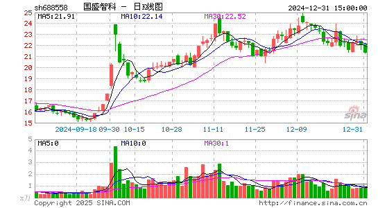 国盛智科