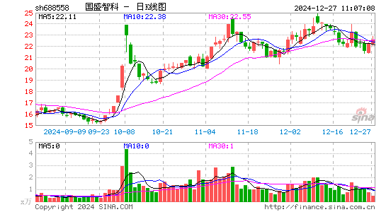 国盛智科