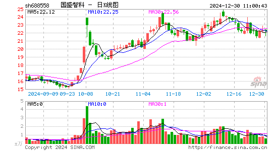 国盛智科