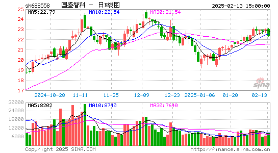 国盛智科