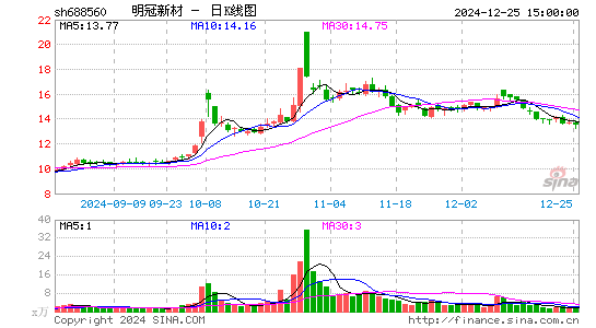 明冠新材