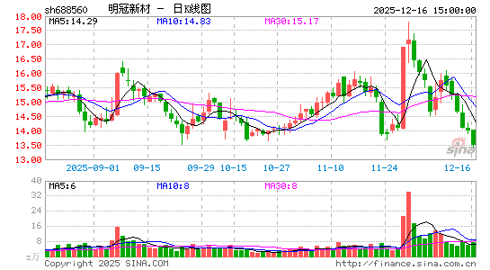 �����²�