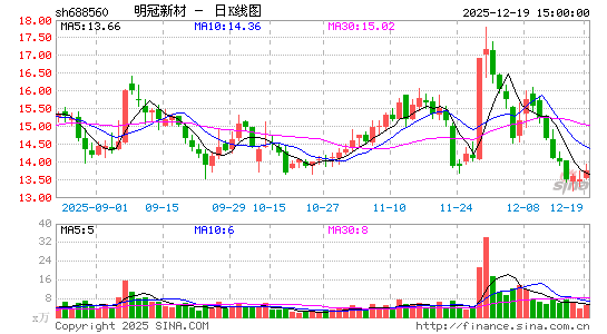 �����²�