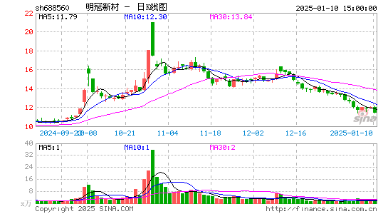 明冠新材