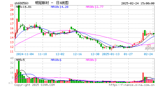 明冠新材