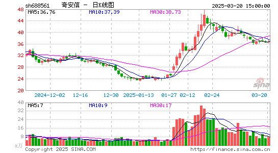 奇安信-U