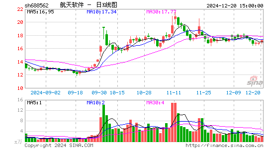 航天软件