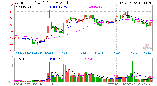 航材股份