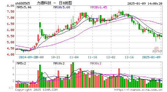 力源科技