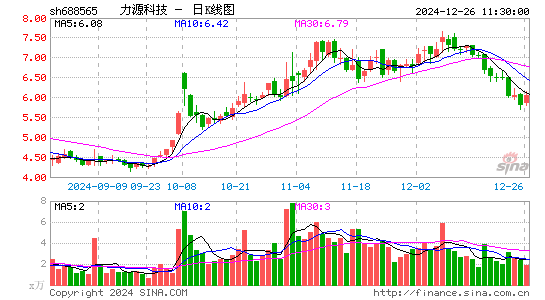 力源科技