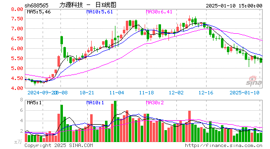 力源科技