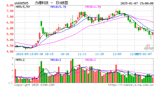 力源科技