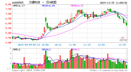 力源科技