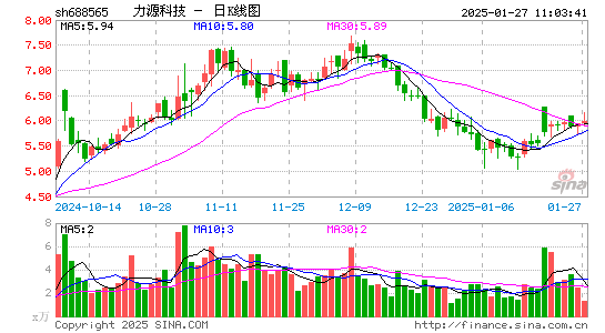 力源科技