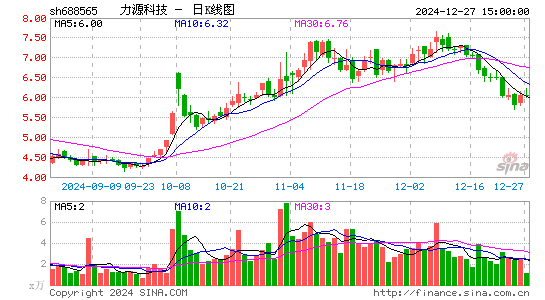 力源科技