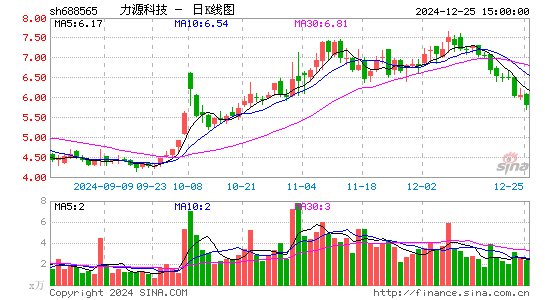 力源科技