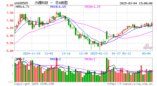 力源科技