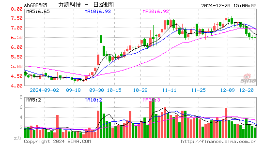 力源科技