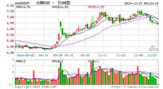 力源科技