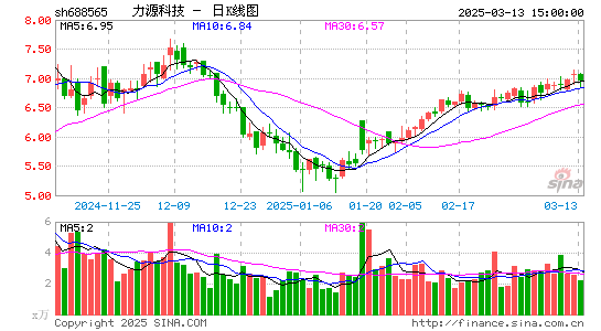 力源科技