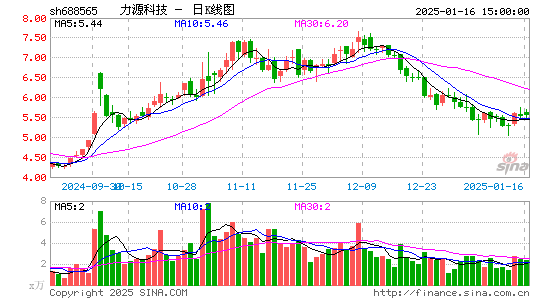 力源科技