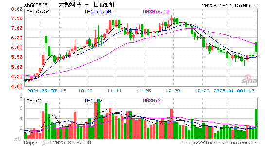 力源科技