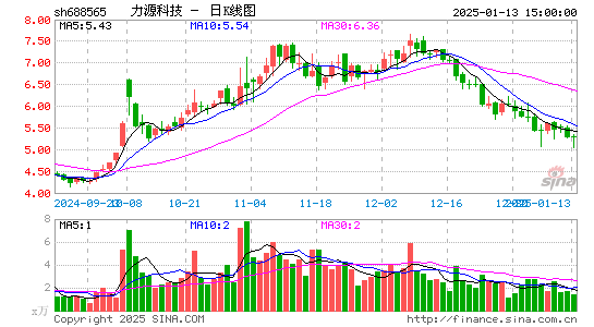 力源科技