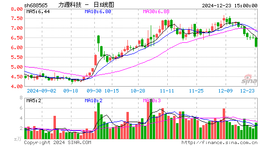 力源科技