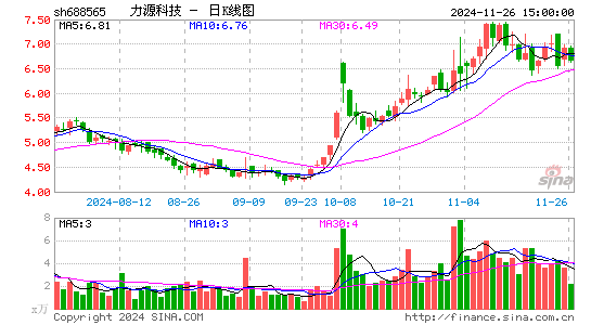 力源科技