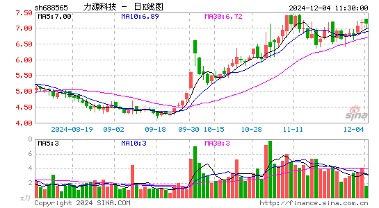 力源科技