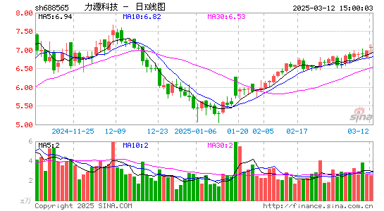 力源科技