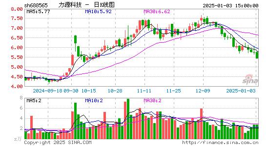 力源科技