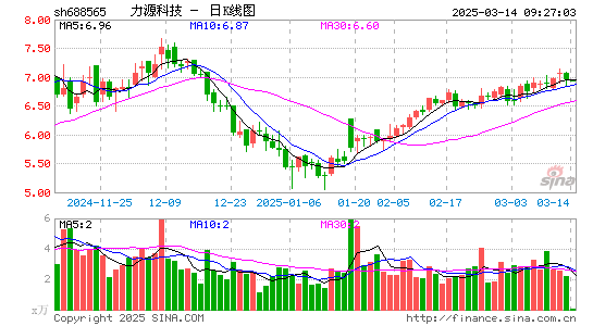 力源科技